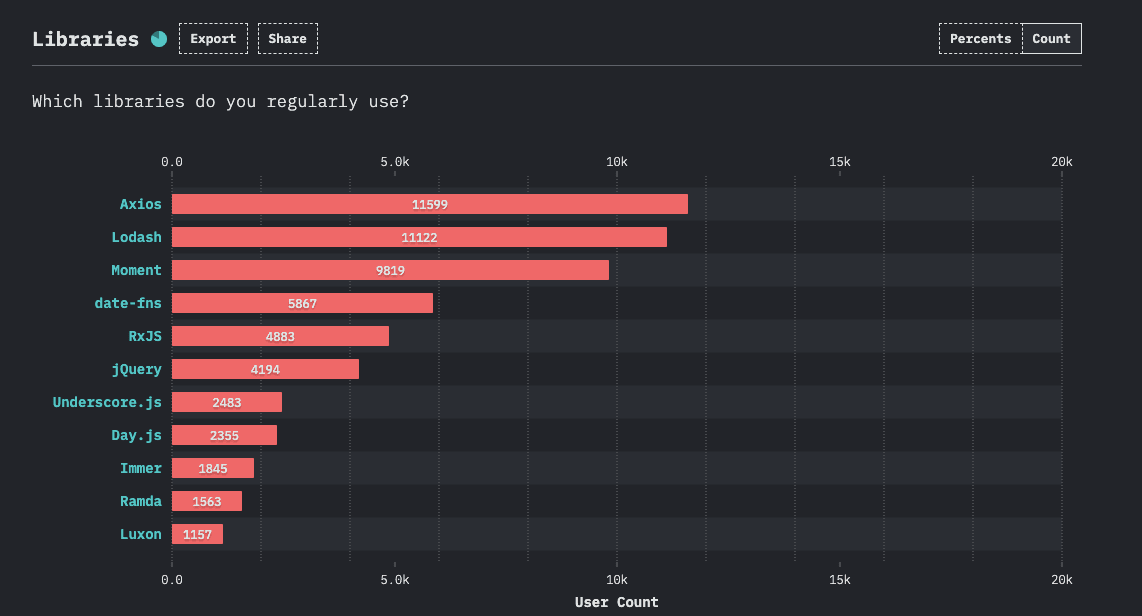 Extremely Useful Lodash Methods For JavaScript Developers